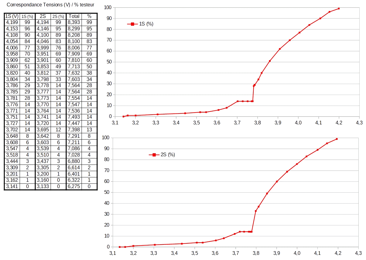 [Testeur LiPo 4]