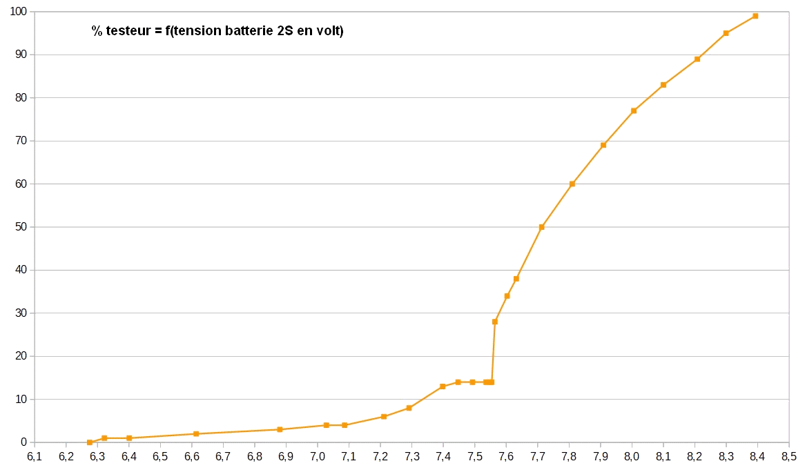 [Testeur LiPo 5]