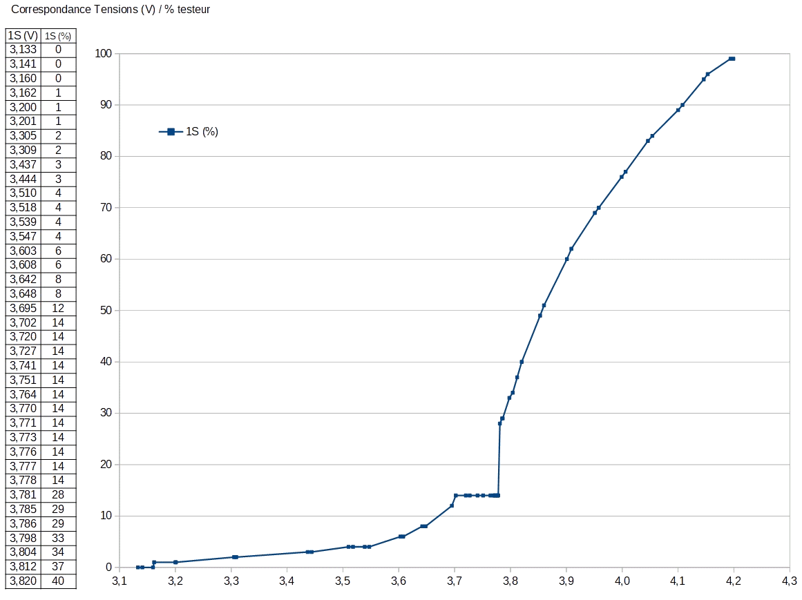 [Testeur LiPo 6]