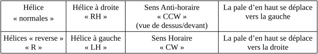 [tuto_helices]